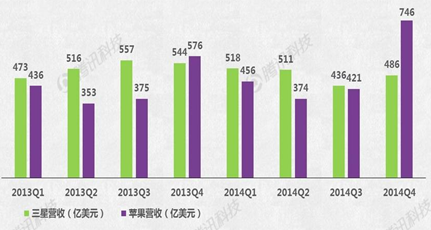 Apple Watch能否成蘋(píng)果新增長(cháng)引擎？