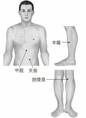 鼻塞、打鼾等鼻子問(wèn)題的防治